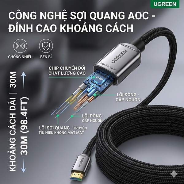 Cáp HDMI 2.1 Sợi Quang AOC Dài 30m UGREEN 55508 (HD183) - Hỗ Trợ 8K@60Hz, Băng Thông 48Gbps